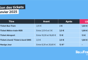 Île-de-France Mobilité : LA TARIFICATION UNIQUE ENTRE EN VIGUEUR LE 1ER JANVIER EN ÎLE-DE-FRANCE